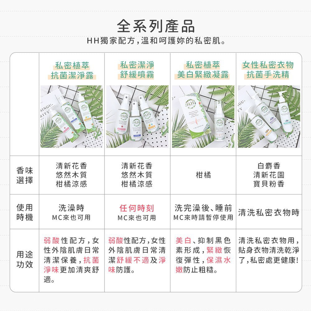 HH 女性私密衣物抗菌手洗精 Antibacterial Hand-Wash For Female Panties 200ml
