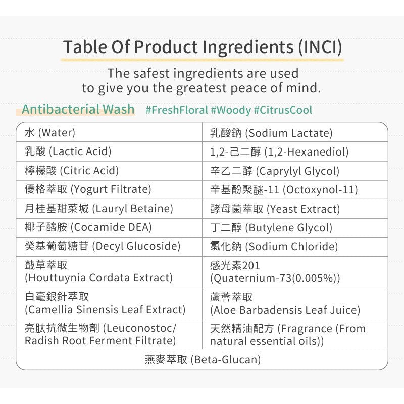 HH Antibacterial Wash 私密植萃抗菌洁净露(200ml)