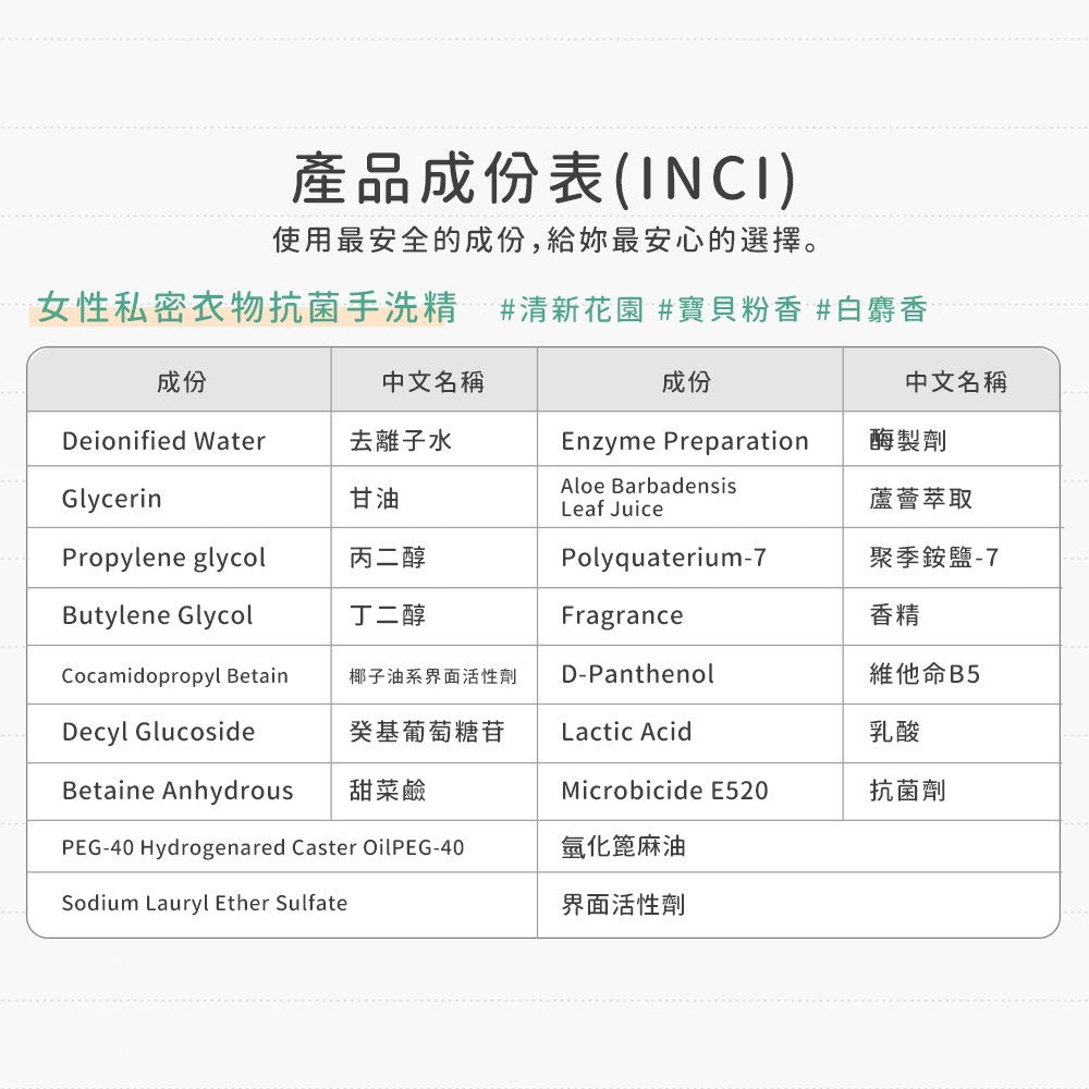 HH 女性私密衣物抗菌手洗精 Antibacterial Hand-Wash For Female Panties 200ml