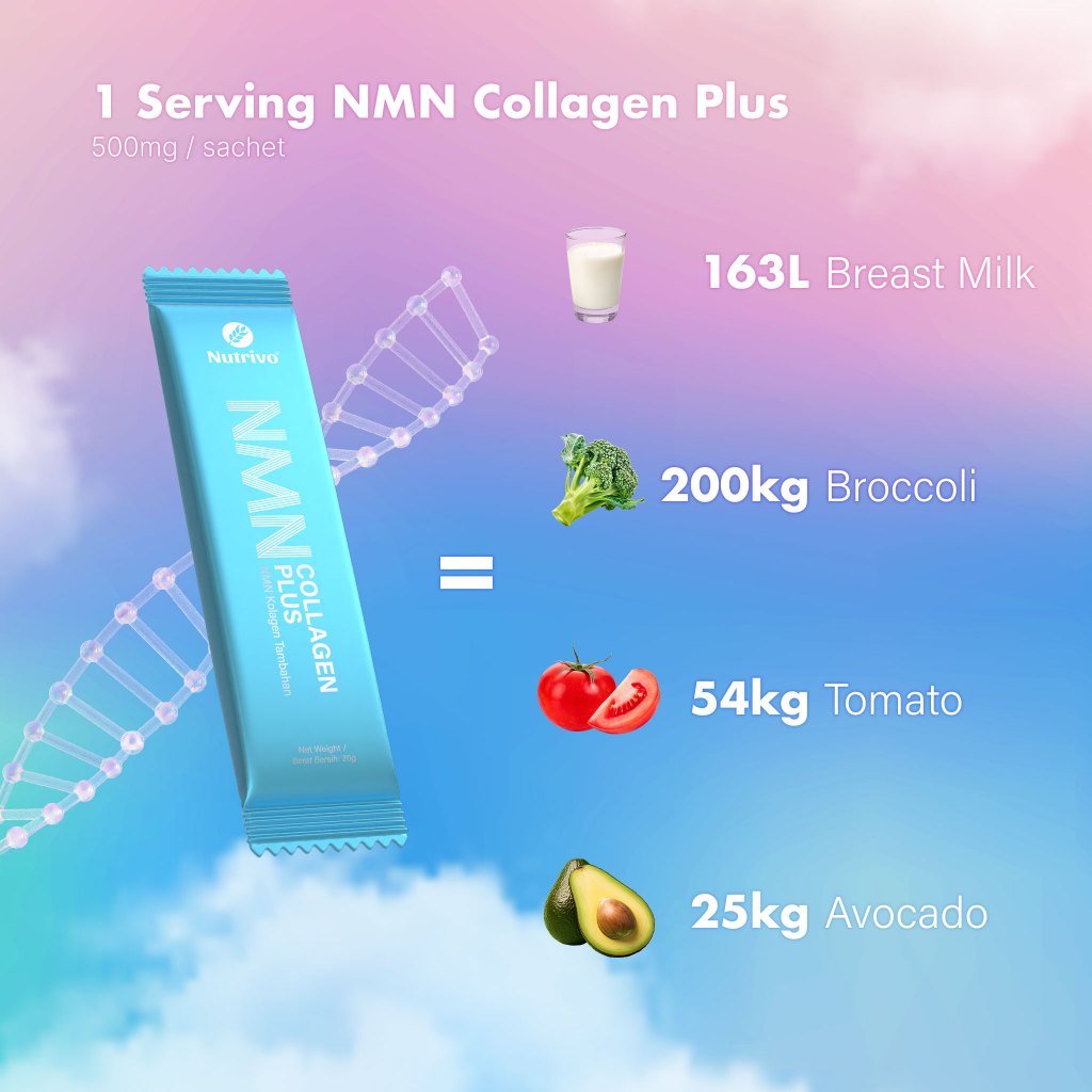 Nutrivo NMN Collagen Plus 20g x 15 Sachets